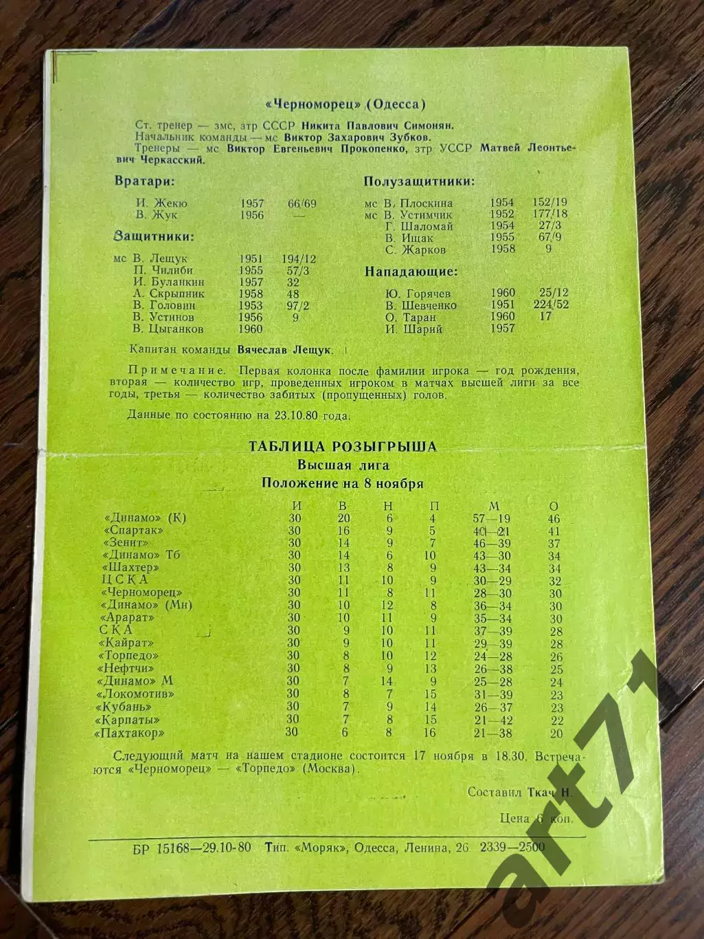 ЧЕРНОМОРЕЦ Одесса – ЦСКА Москва 08.11.1980 1
