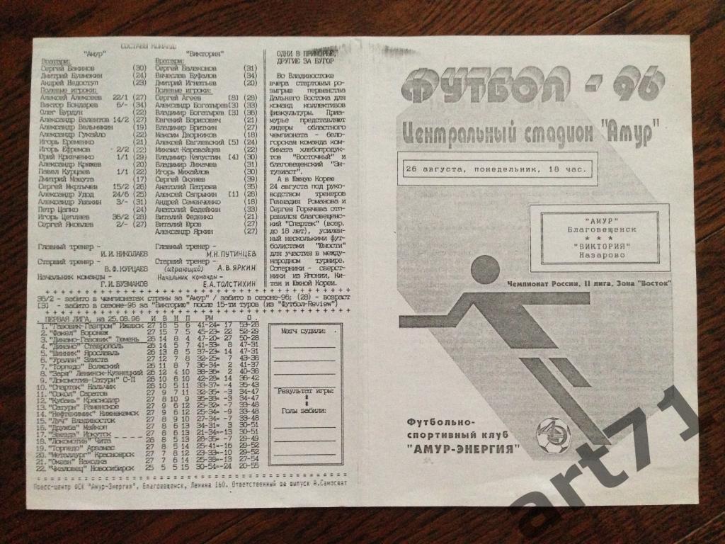 Амур Благовещенск - Виктория Назарово 1996