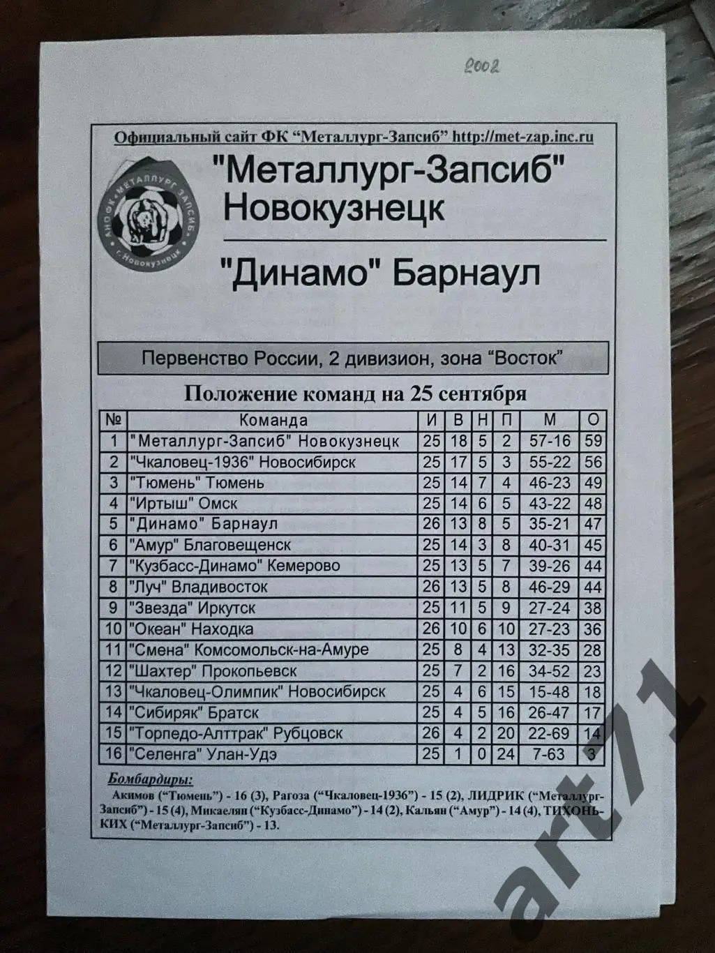 Металлург-Запсиб (Новокузнецк) - Динамо (Барнаул) - 2002