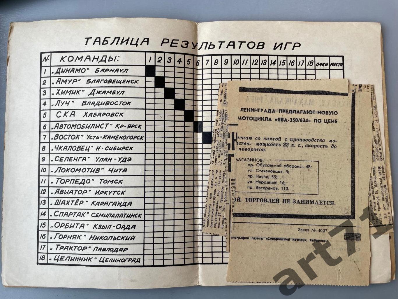 СКА Хабаровск 1975 + газетные репортажи (Итоги сезона) 1