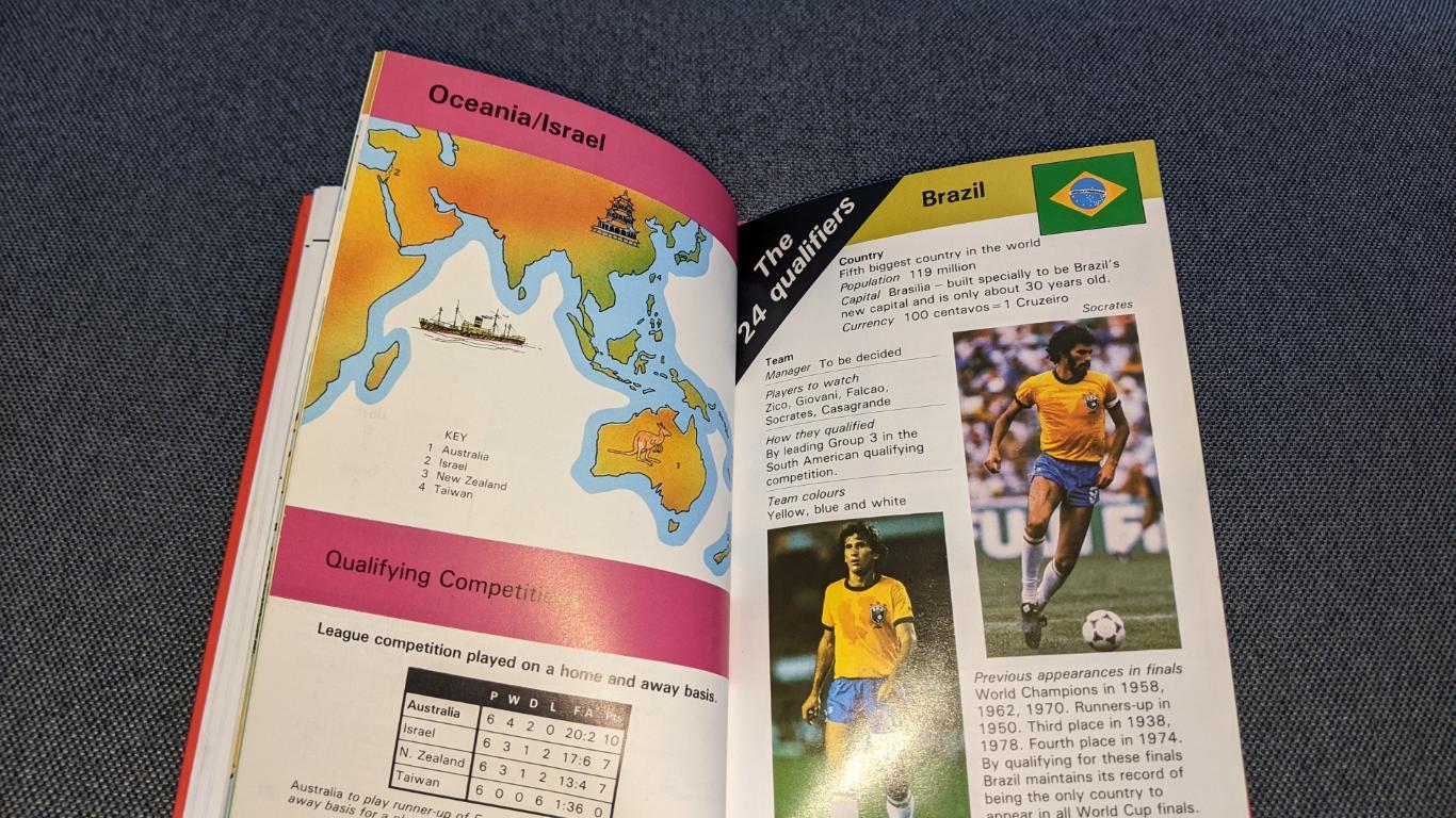 Чемпіонат світу 1986 .World Cup 1986 4