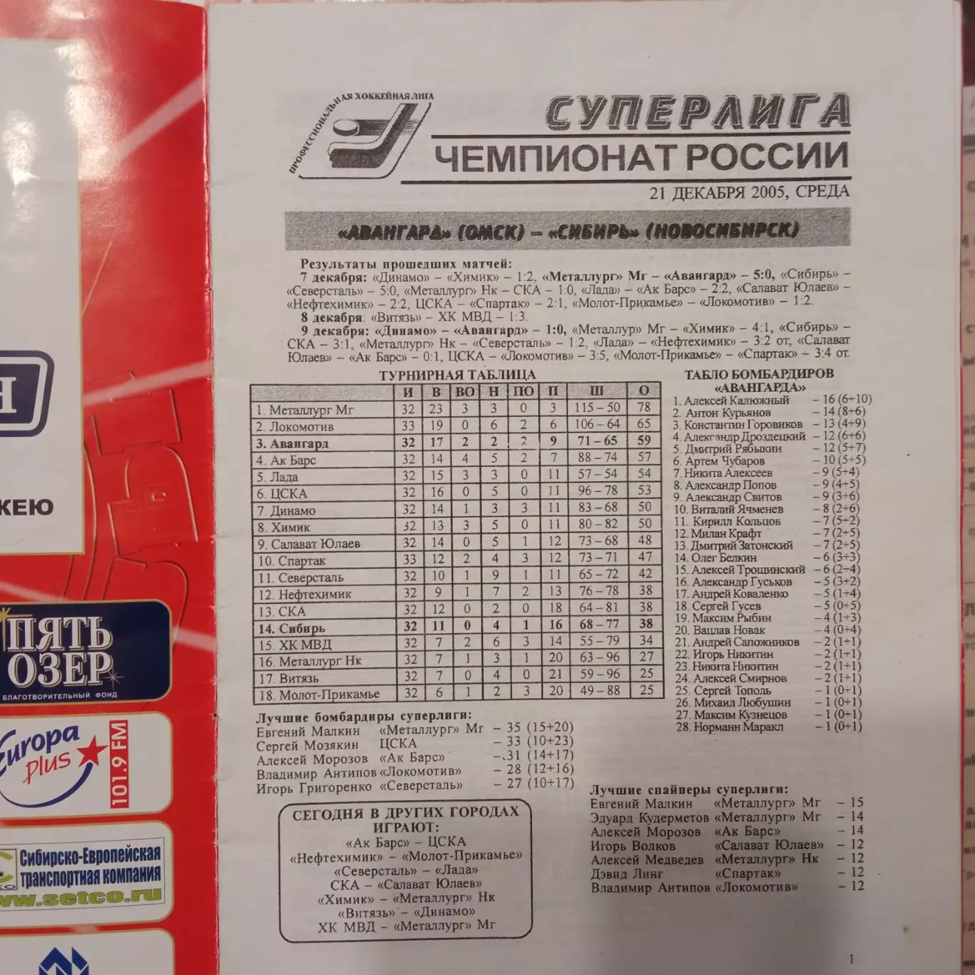 Авангард Омск - Сибирь Новосибирск 21.12.2005