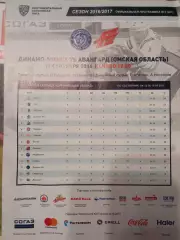 Динамо Минск - Авангард Омск 19.09.2016