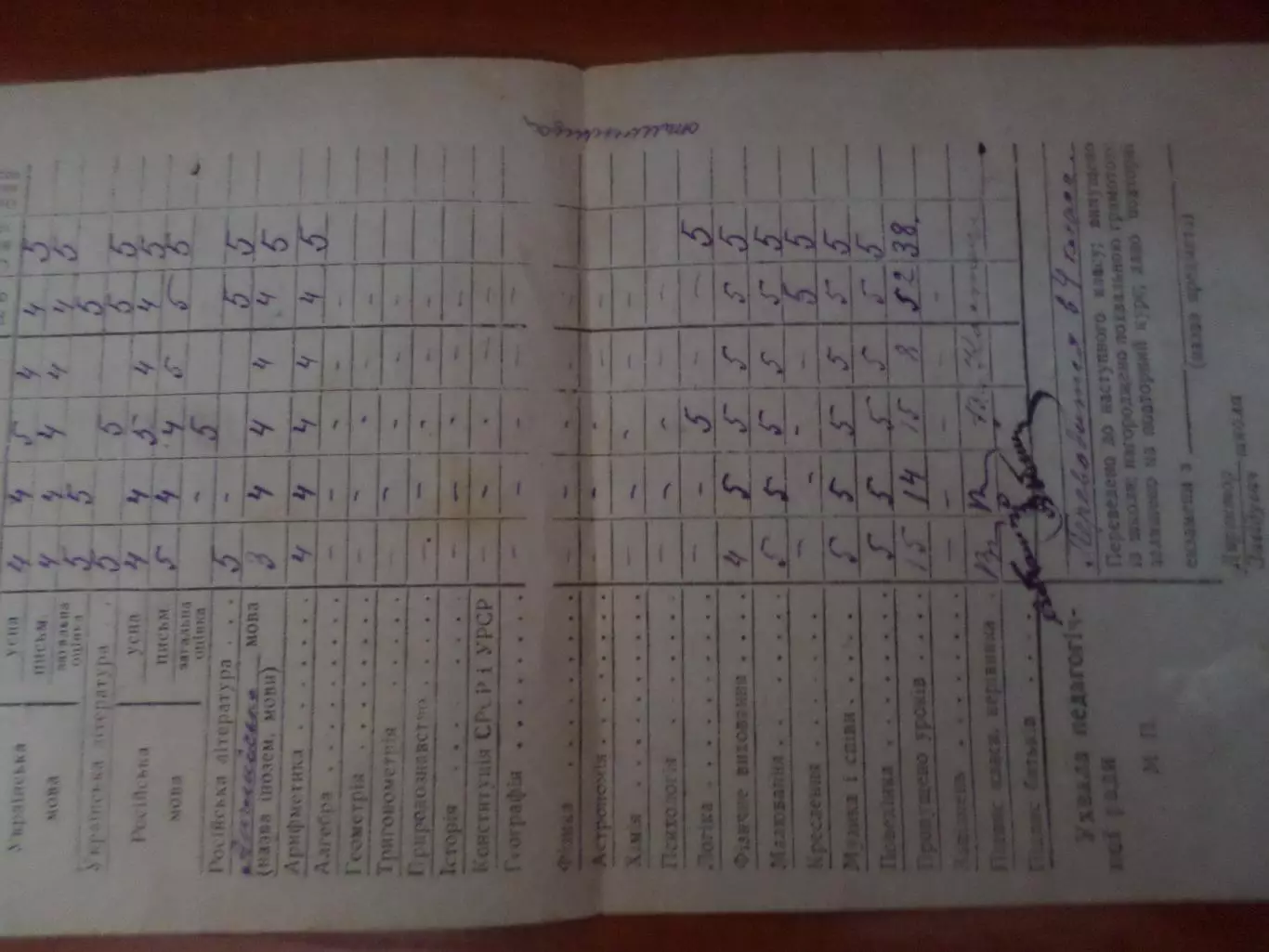 табель успеваемости ученицы женской школы 1952 г 1