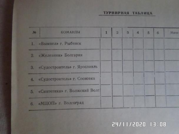 программа турнир в г. Рыбинск 1990 г Ярославль Волгоград Болгария 1