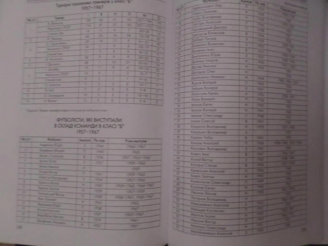 Ломов - Полтавщина спортивная в лицах и фактах Полтава 2019 г укр.яз 3