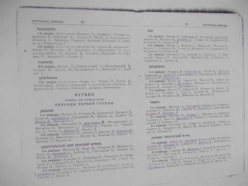 Составы команд-участниц чемпионата Москвы 1929 года (копия)