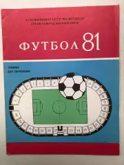 Шахтер Донецк таблица для заполнения 1981