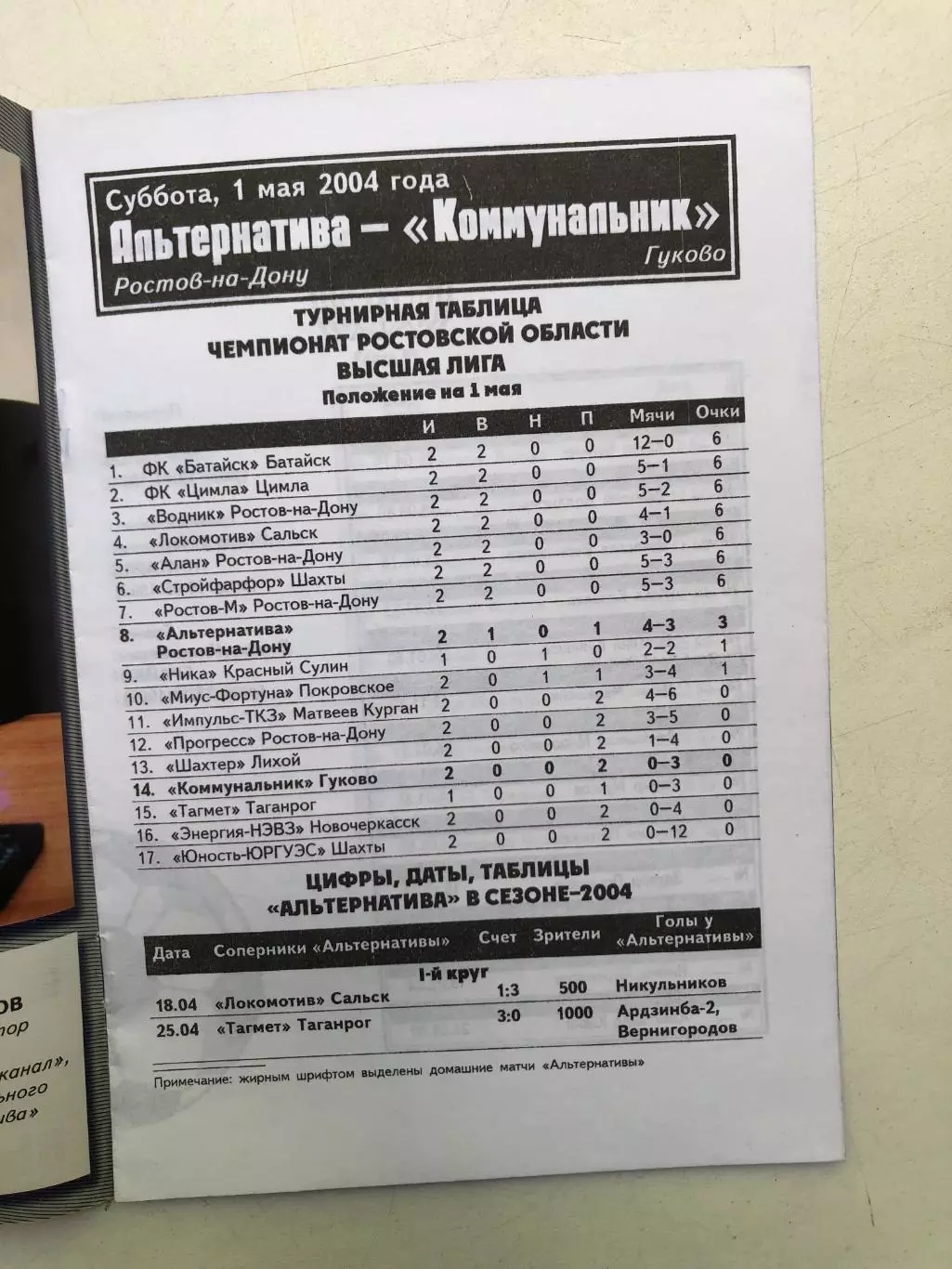Первенство Ростовской области Альтернатива - Коммунальник Гуково 1.05.2004 1