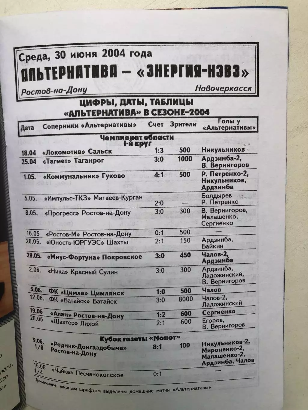 Первенство Ростовской области Альтернатива - Энергия НЭВЗ 30 06 2004 1