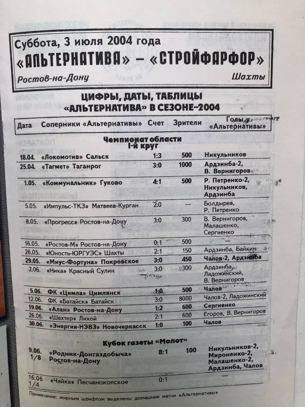 Первенство Ростовской области Альтернатива - Стройфарфор Шахты 3 07 2004 1