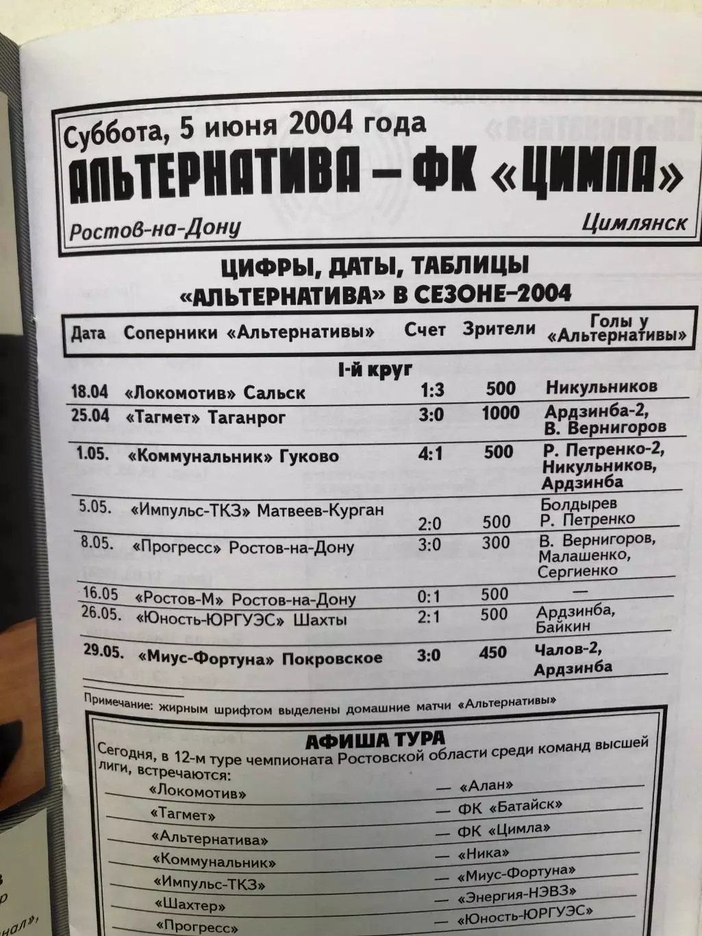 Первенство Ростовской области Альтернатива - ФК Цимла Цимлянск 5.06.2004 1
