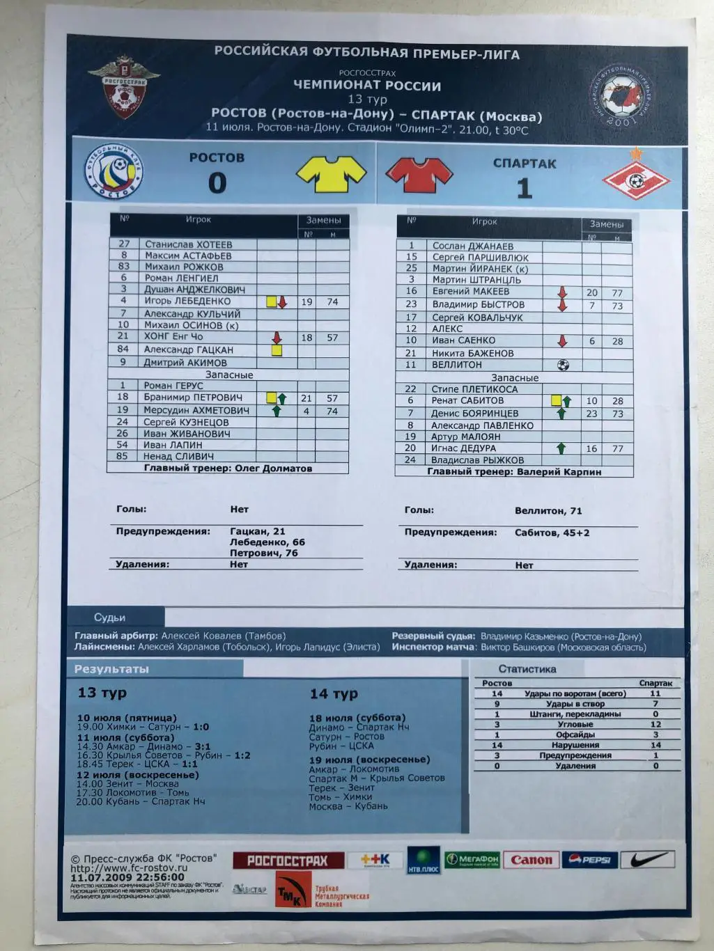 Ростов - Спартак Москва 11.07.2009 Итоговый протокол