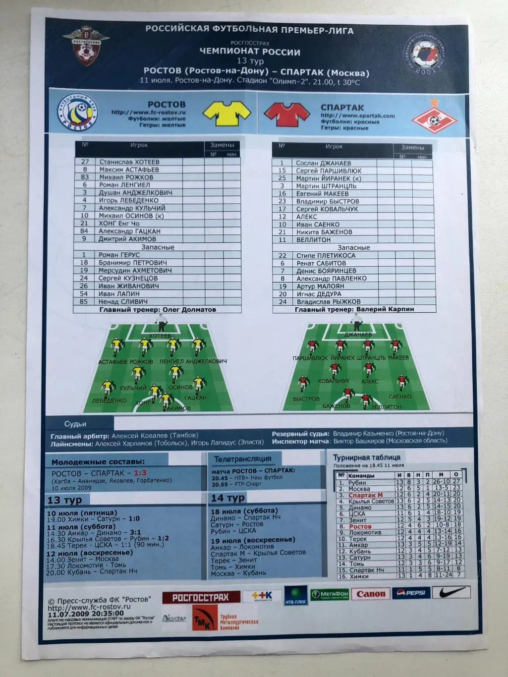 Ростов - Спартак Москва 11.07.2009 Стартовый протокол