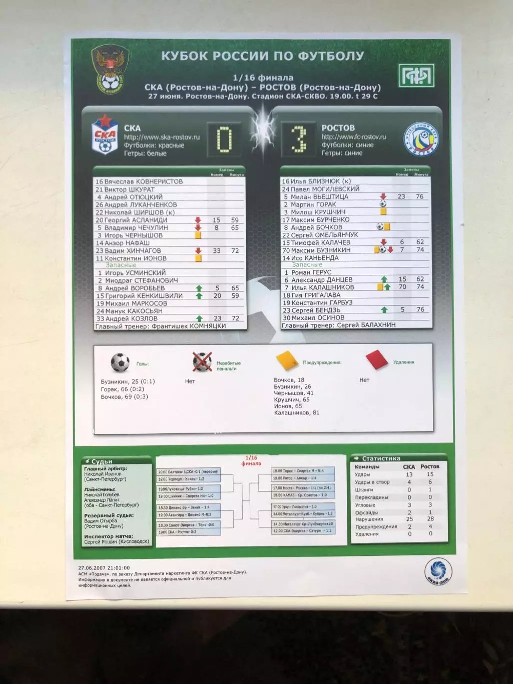 СКА Ростов - Ростов 27.06.2007 Кубок России 1/16 итоговый протокол