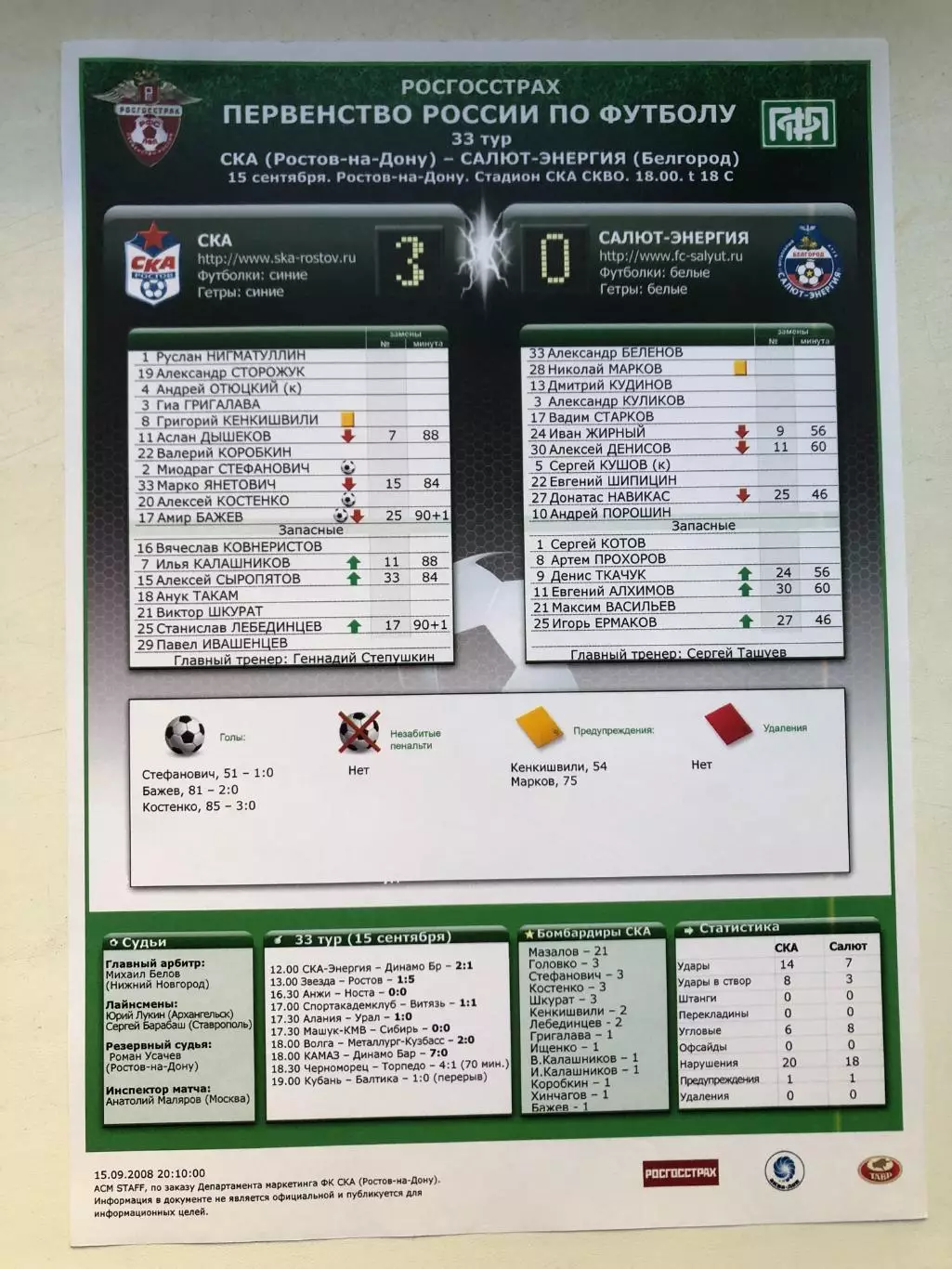 СКА Ростов -Салют-Энергия Белгород 15.09.2008 Итоговый протокол