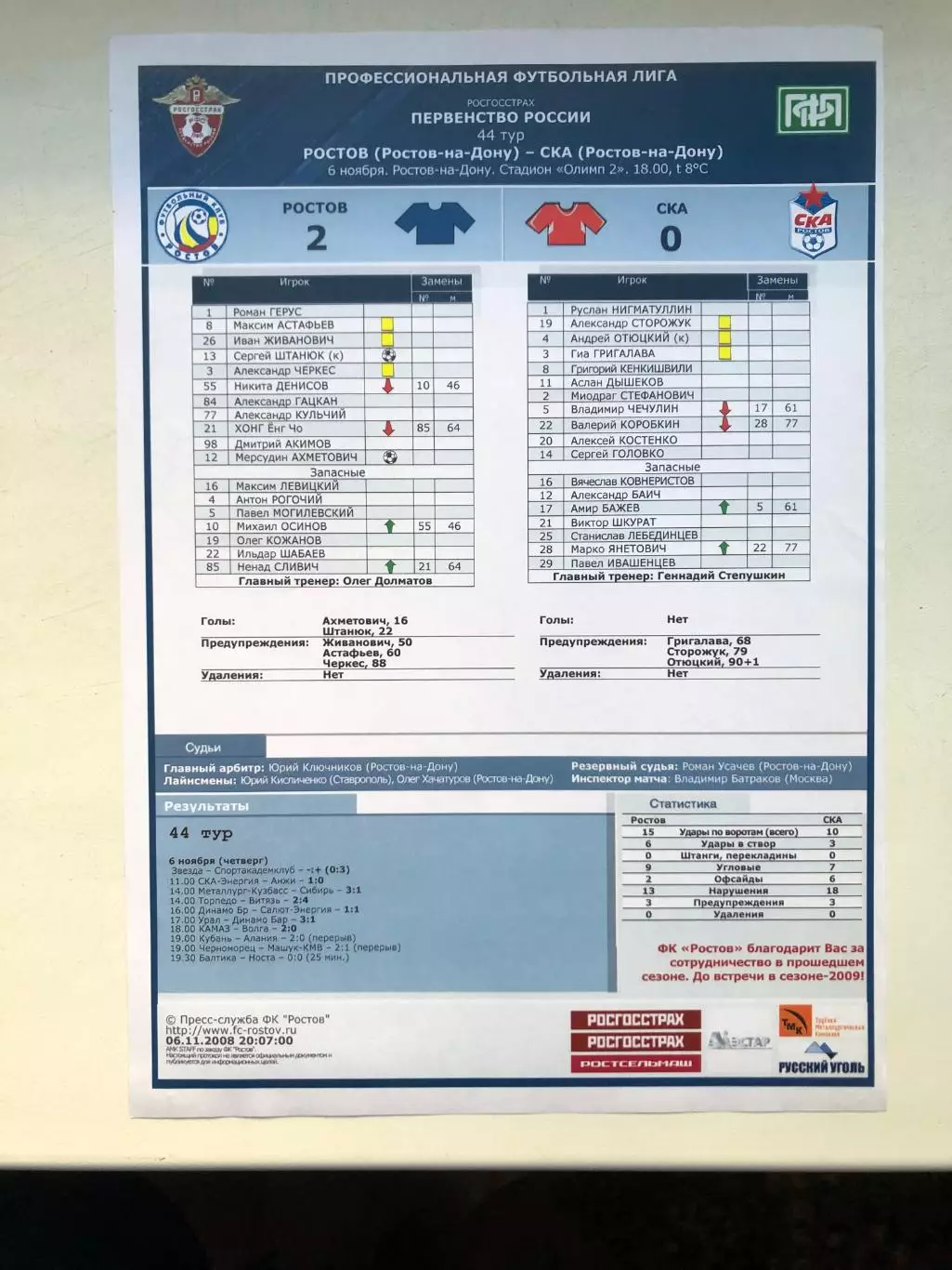 Ростов - СКА Ростов 6.11.2008 Итоговый протокол