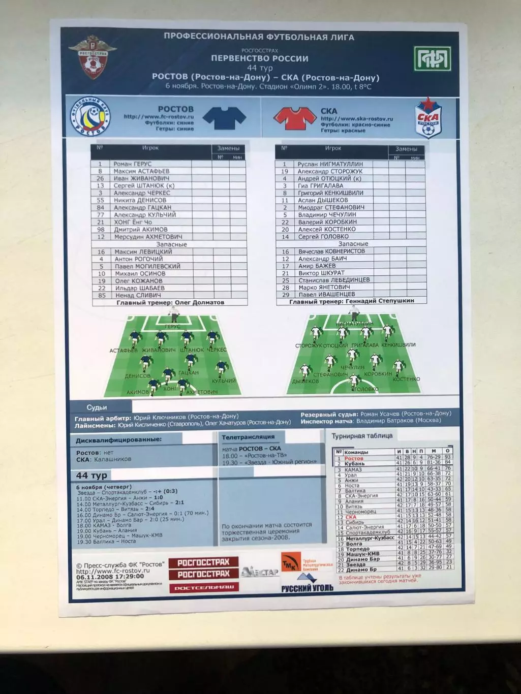 Ростов - СКА Ростов 6.11.2008 стартовый протокол