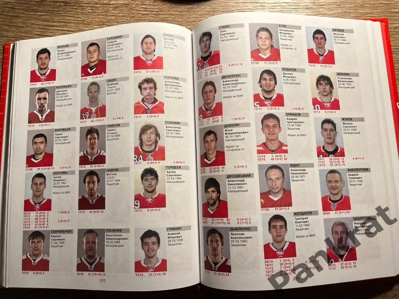 «Спартак» Москва. История хоккейного клуба. 70 лет 2