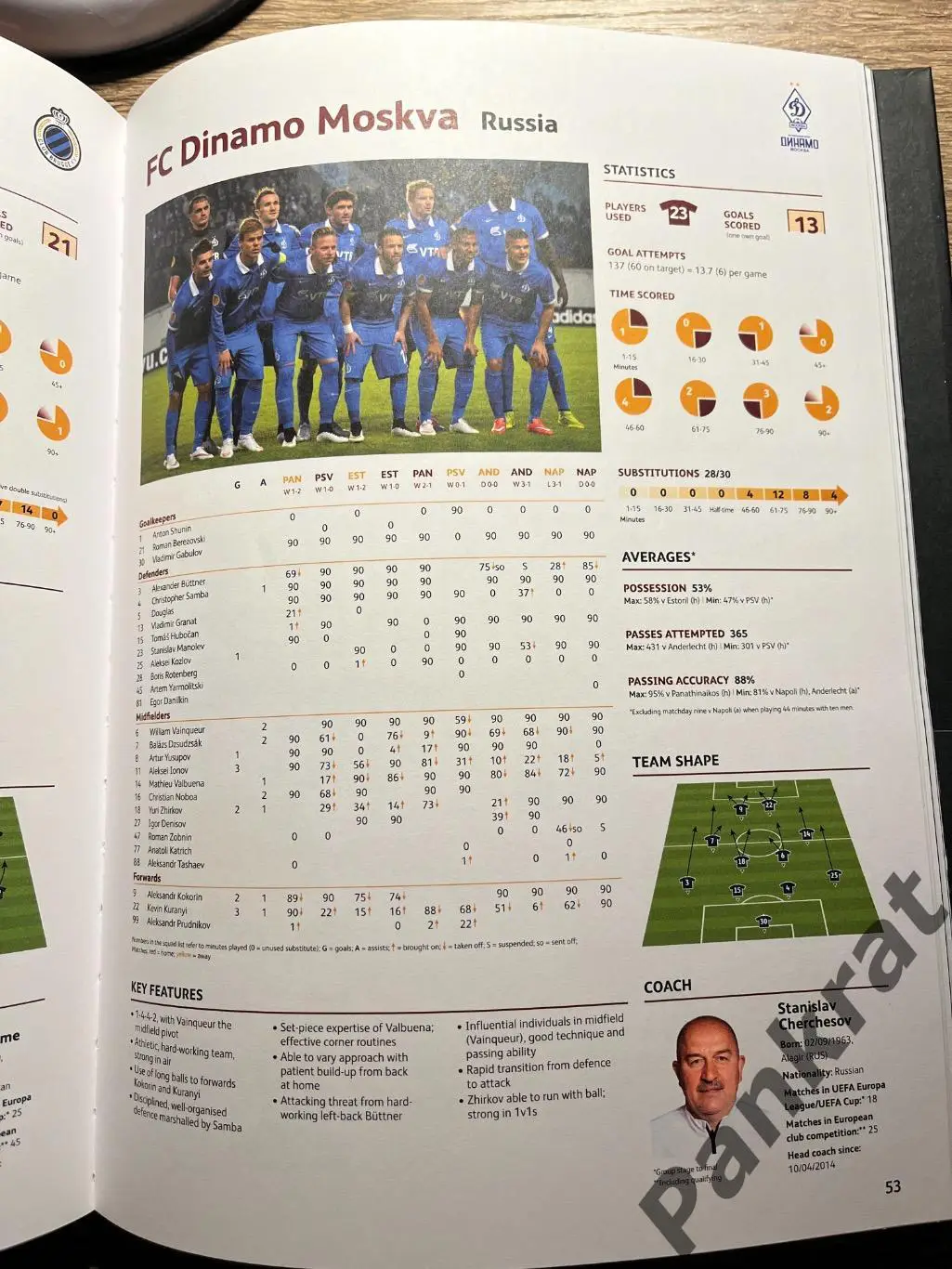 Лига Европы 2014/15. Издание УЕФА (Season Review) — ЗЕНИТ, ДИНАМО 2