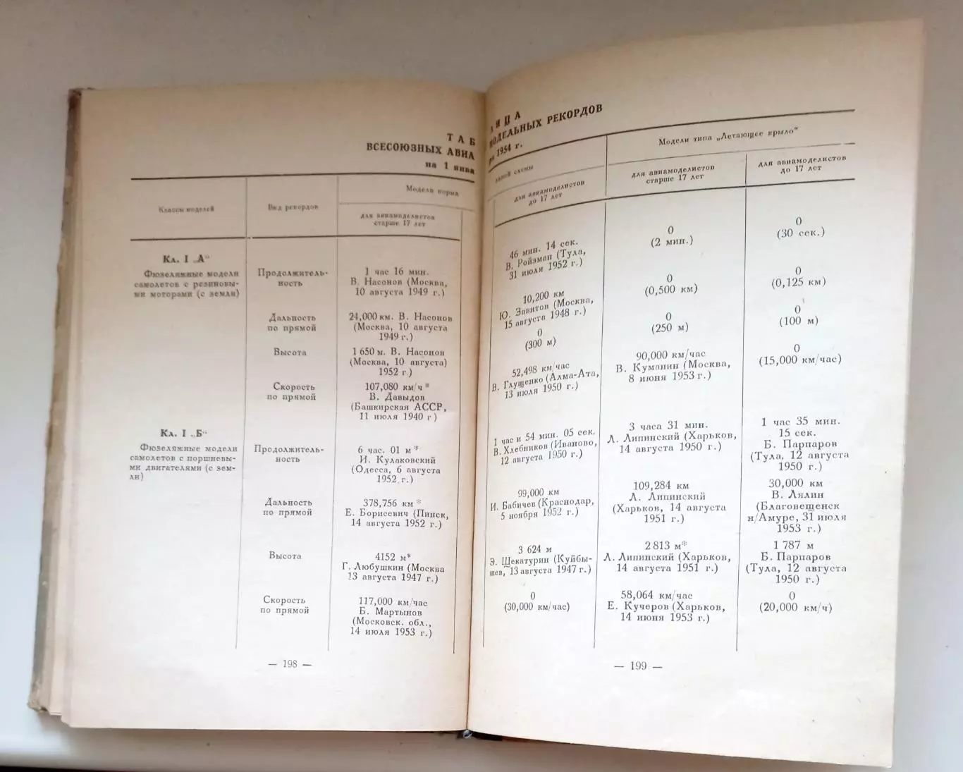 Авиационный спорт А.Виноградов 6