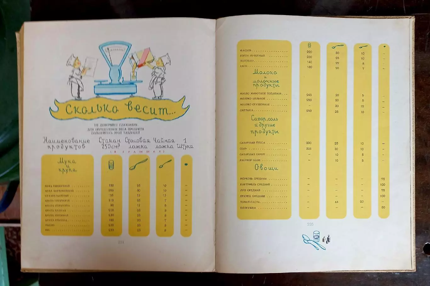 Детское питание 5