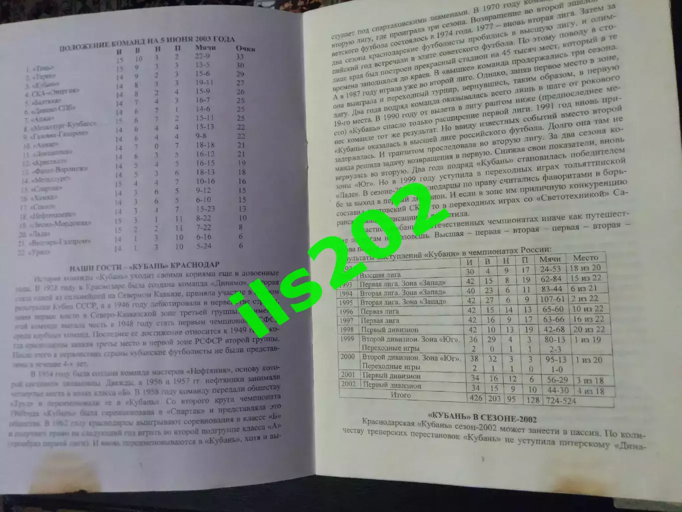 Кристалл Смоленск - Кубань Краснодар 2003 авторская