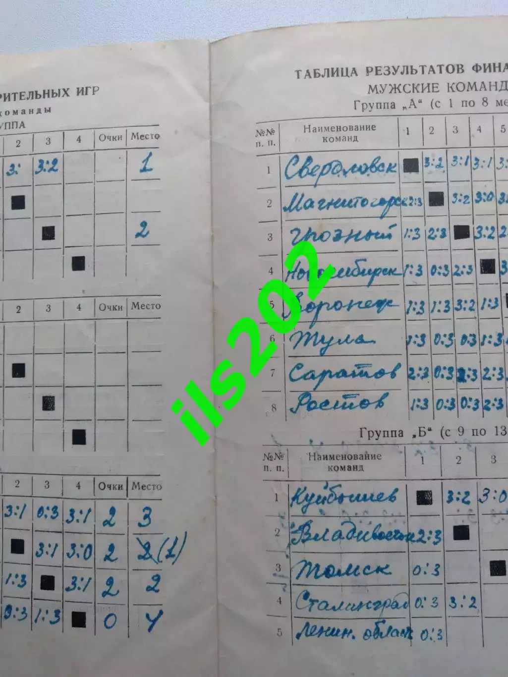 Грозный 1953 Первенство РСФСР / участники в описании 2
