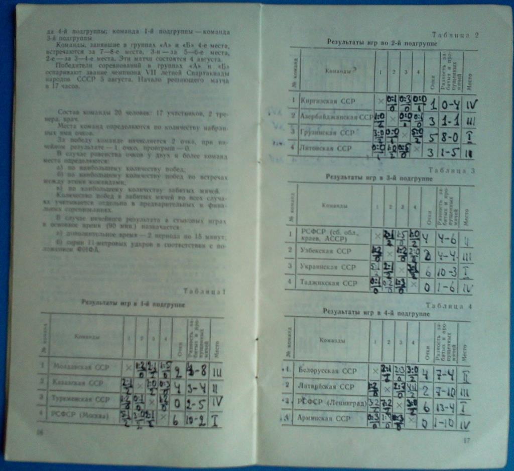 Спартакиада народов СССР 1979 футбол общая программа 2