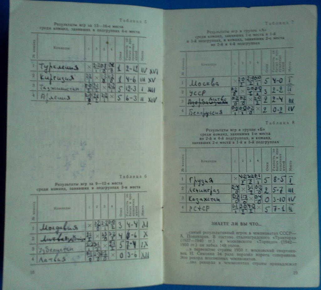 Спартакиада народов СССР 1979 футбол общая программа 3