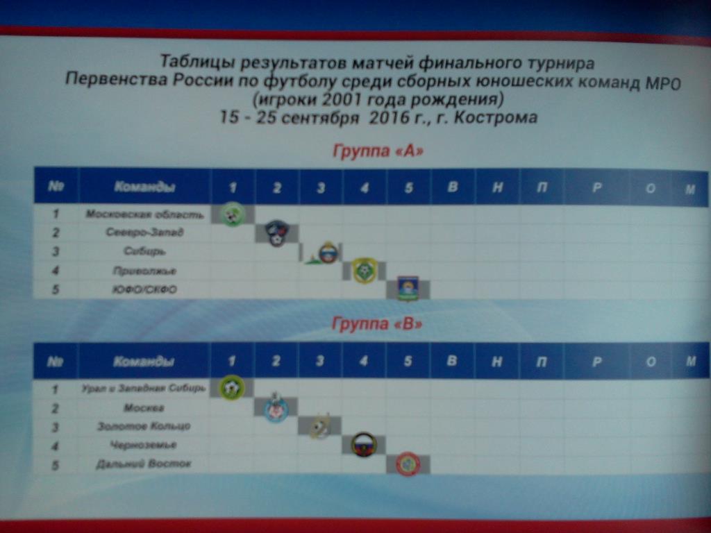 Кострома 2016 финальный турнир первенства России среди сборных МРО 2001 г.р. 2
