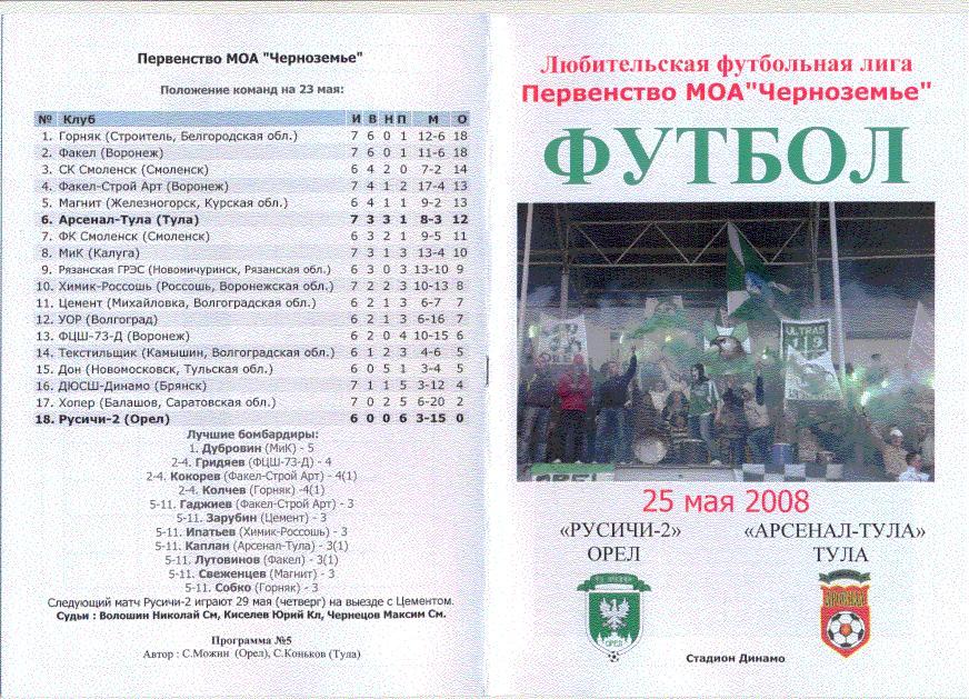 Русичи-2 Орeл - Арсенал- Тула 2008 лфл