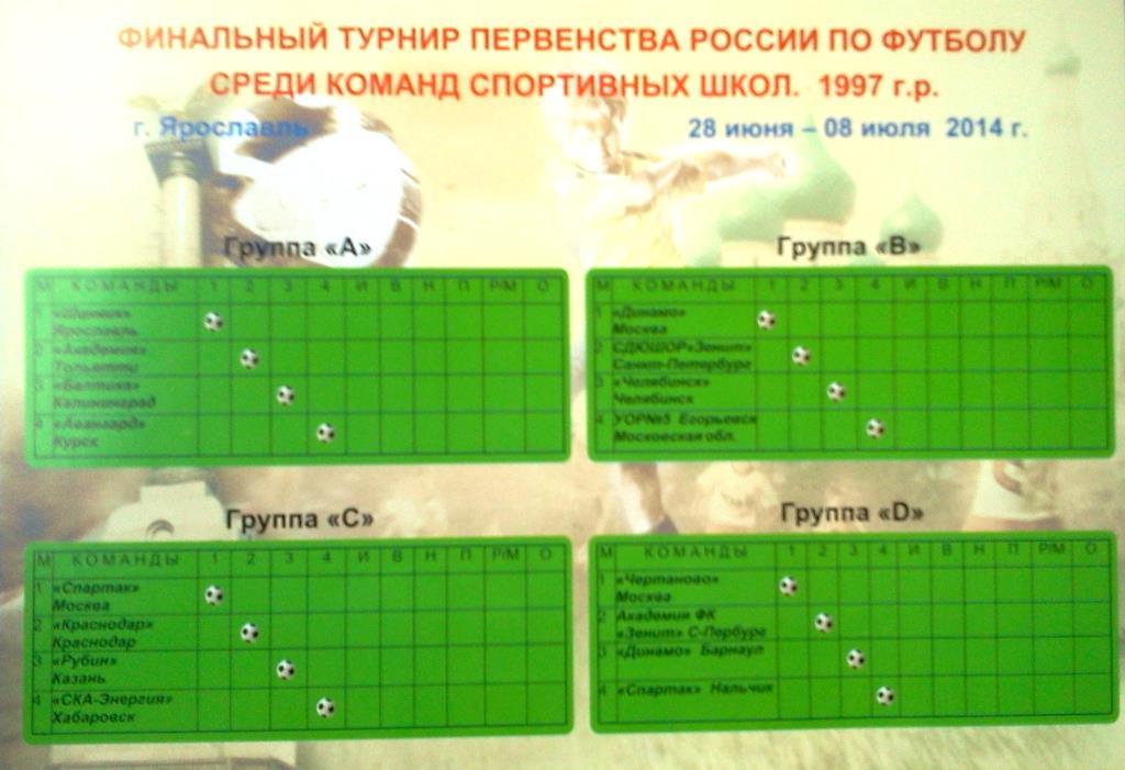 Ярославль 2014 турнир юноши (участники в описании) 1