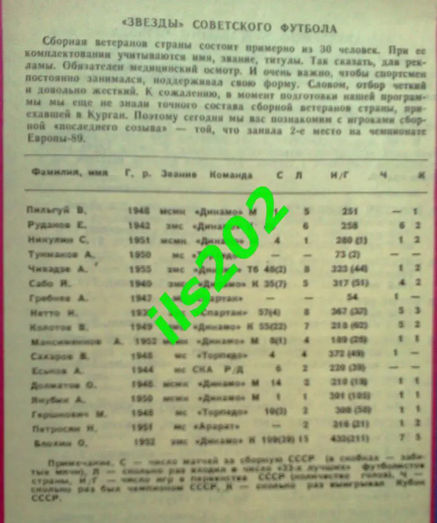 Зауралье Курган – СССР сборная ветераны 1989 1