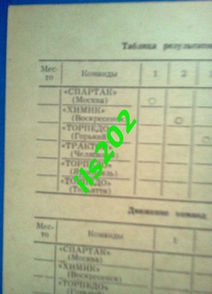 Тольятти турнир 14-20 августа 1984 / участники в описании 1