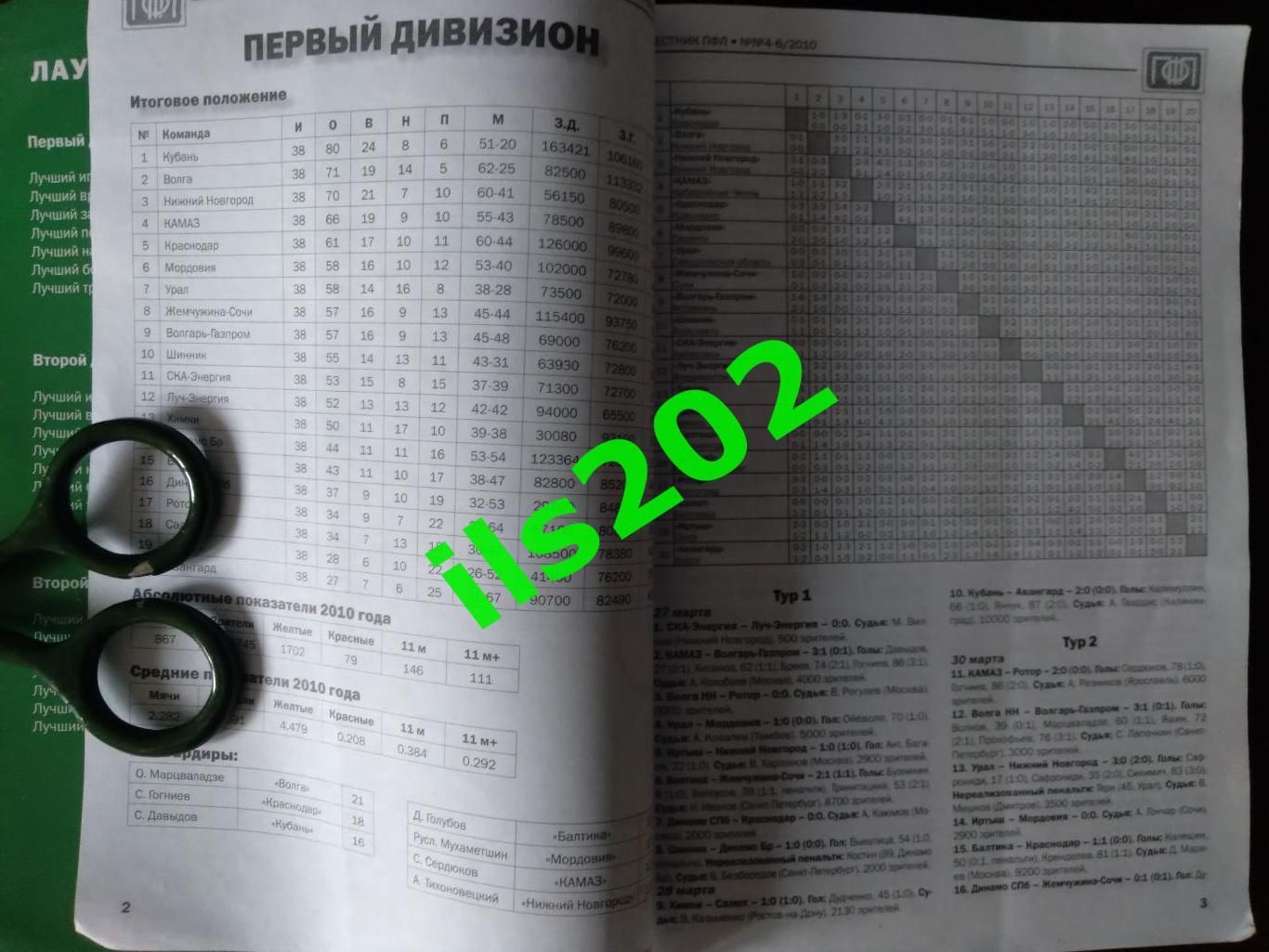 Вестник ПФЛ №4-6 / 2010 первый и второй дивизион ИТОГИ информационный справочник 2