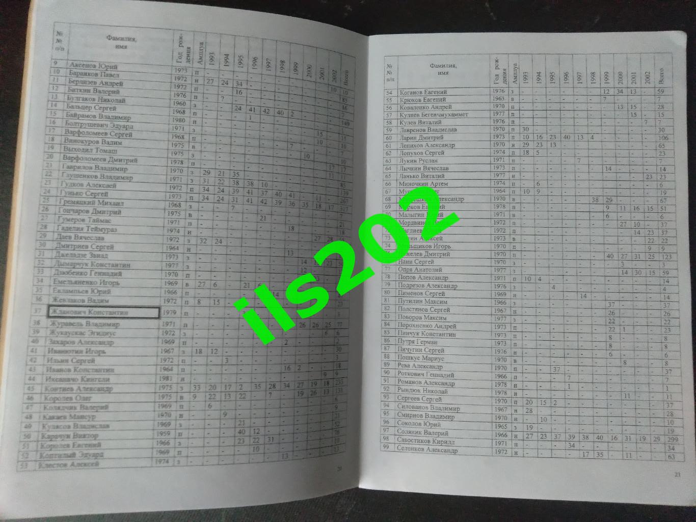 Кристалл Смоленск 2003 / 10 лет в большом футболе 1993 - 2002 / авторский 4