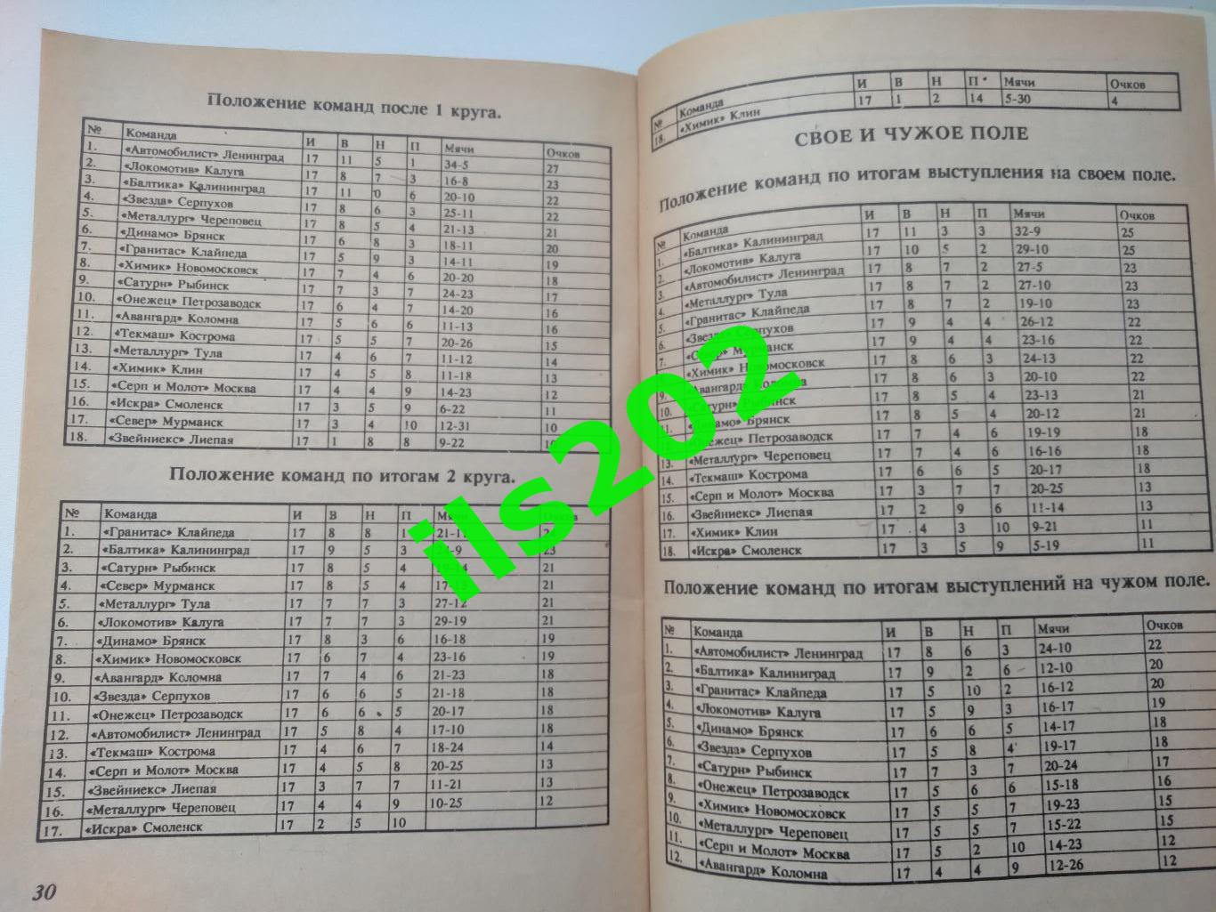 Москва 1992 / Статистика класса Б 1965 год 1 зона РСФСР 4