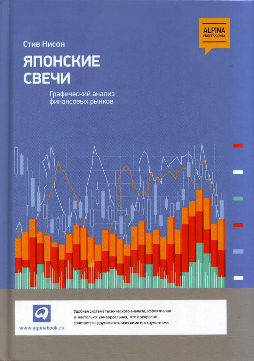 С. Нисон Японские свечи. Графический анализ финансовых рынков