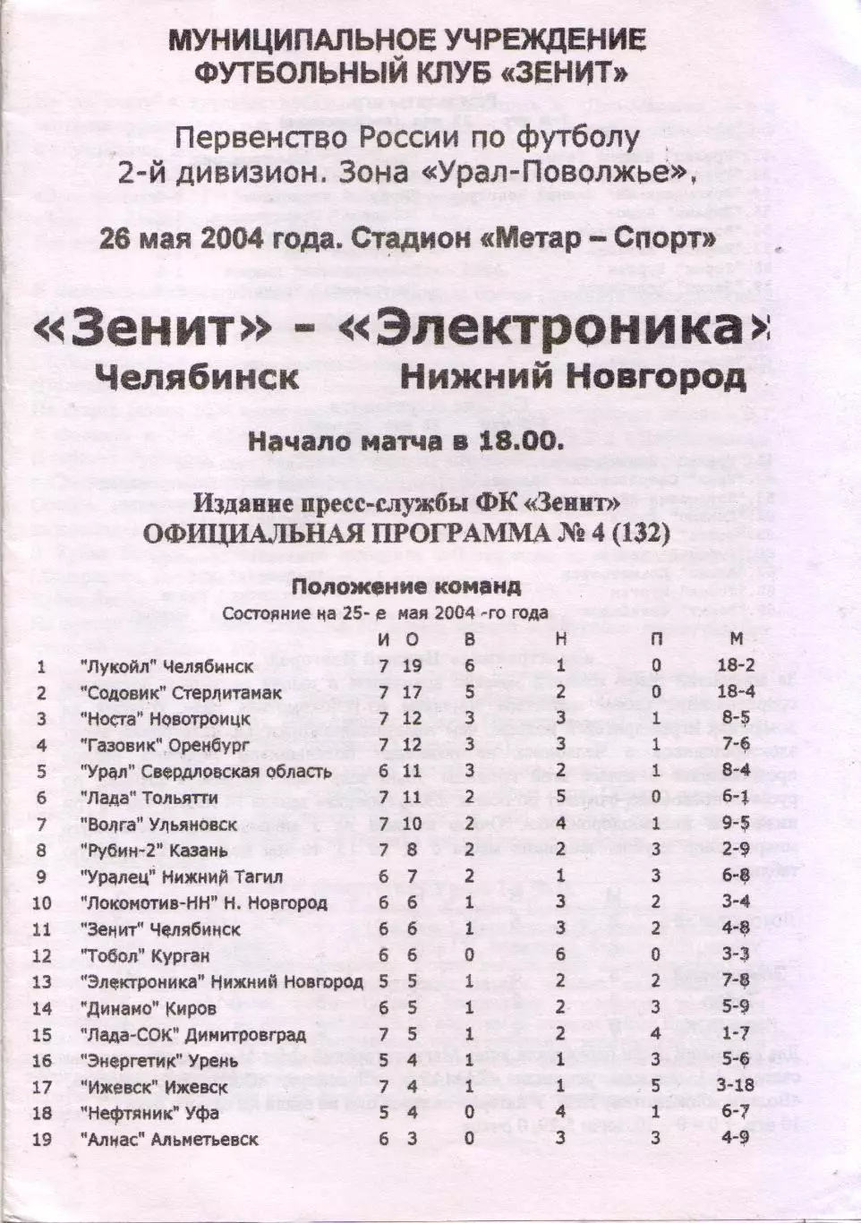 Зенит Челябинск - Электроника Нижний Новгород 26.05.2004