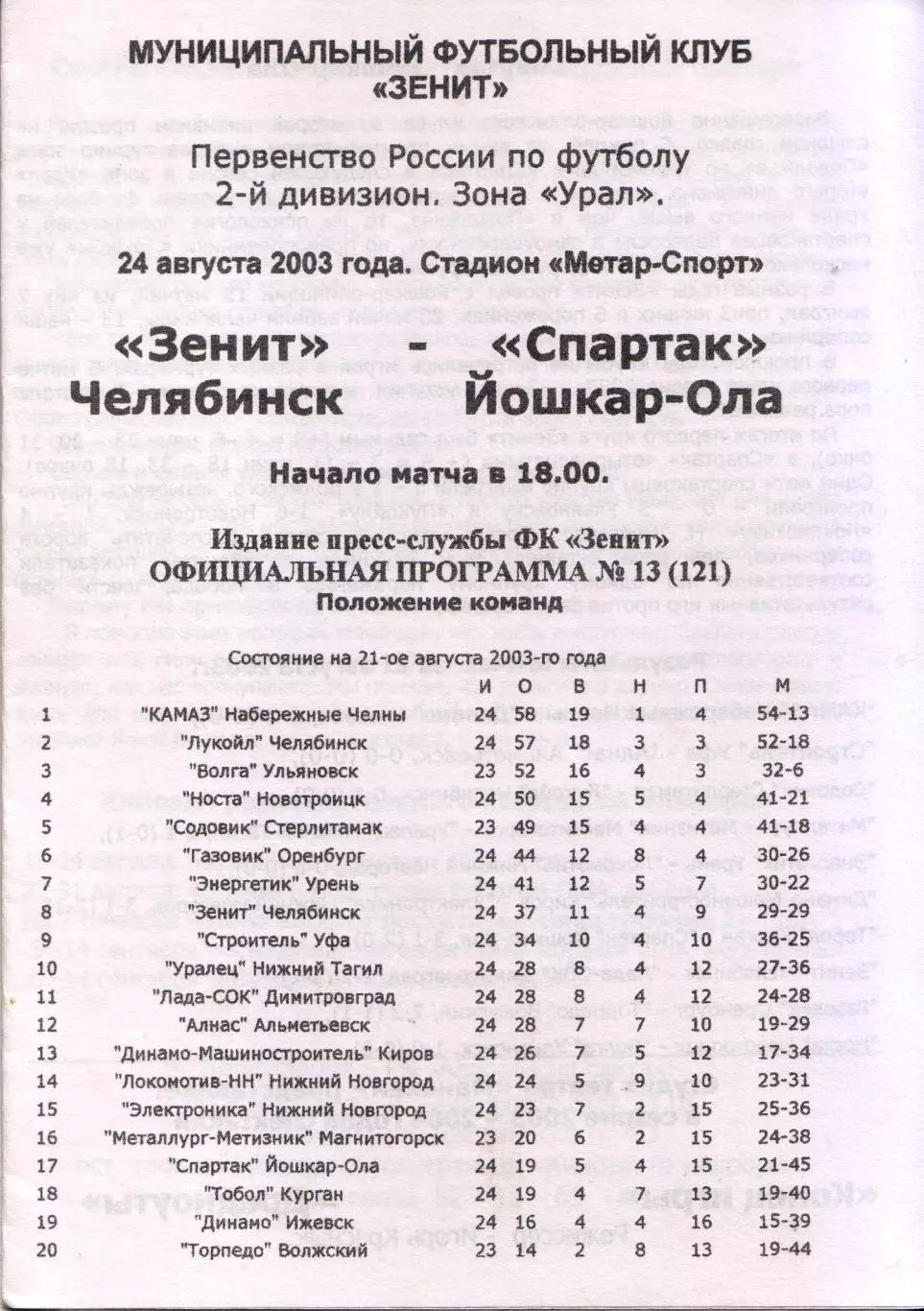Зенит Челябинск - Спартак Йошкар-Ола 24.08.2003