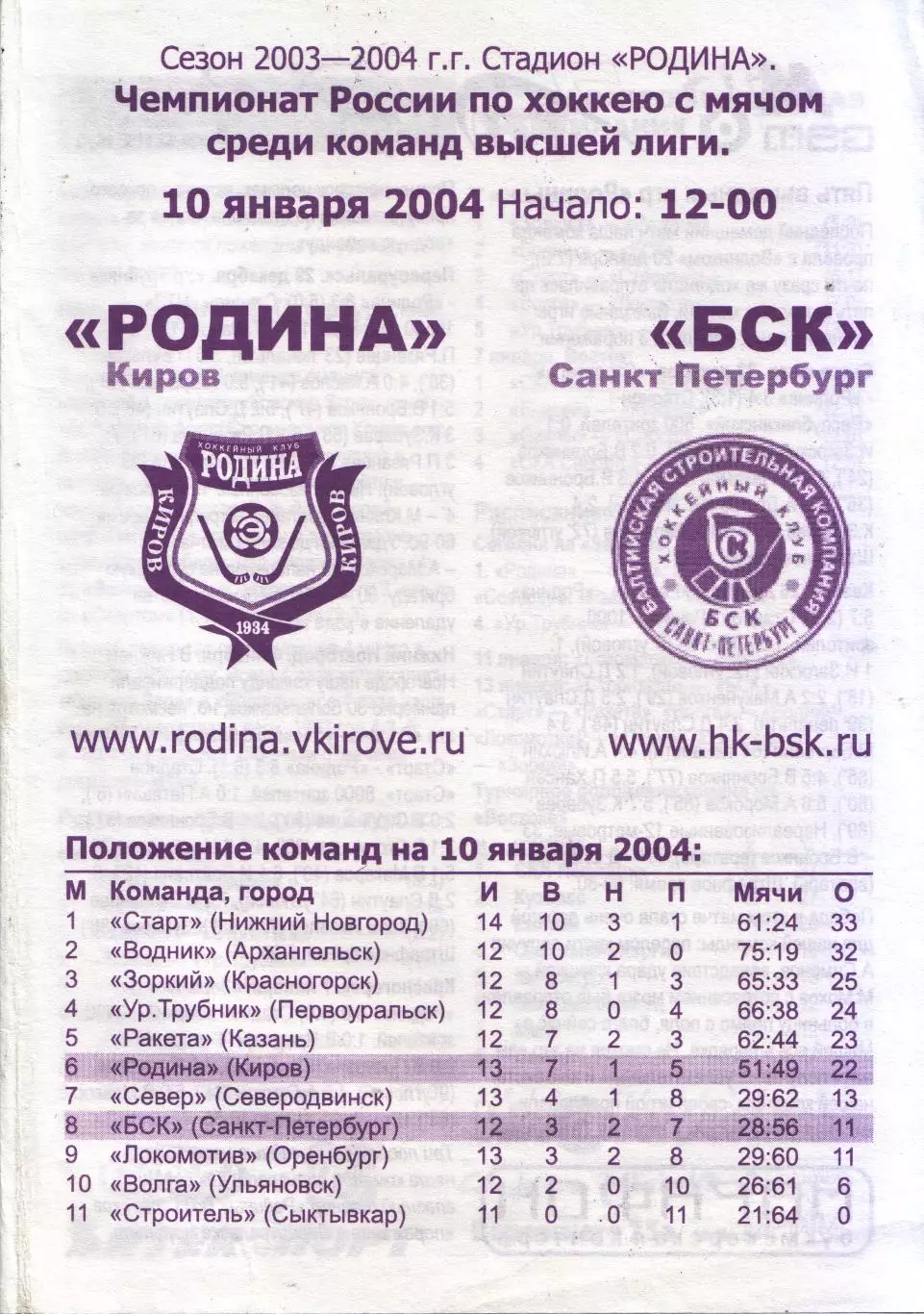 Родина Киров - БСК Санкт-Петербург 10.01.2004