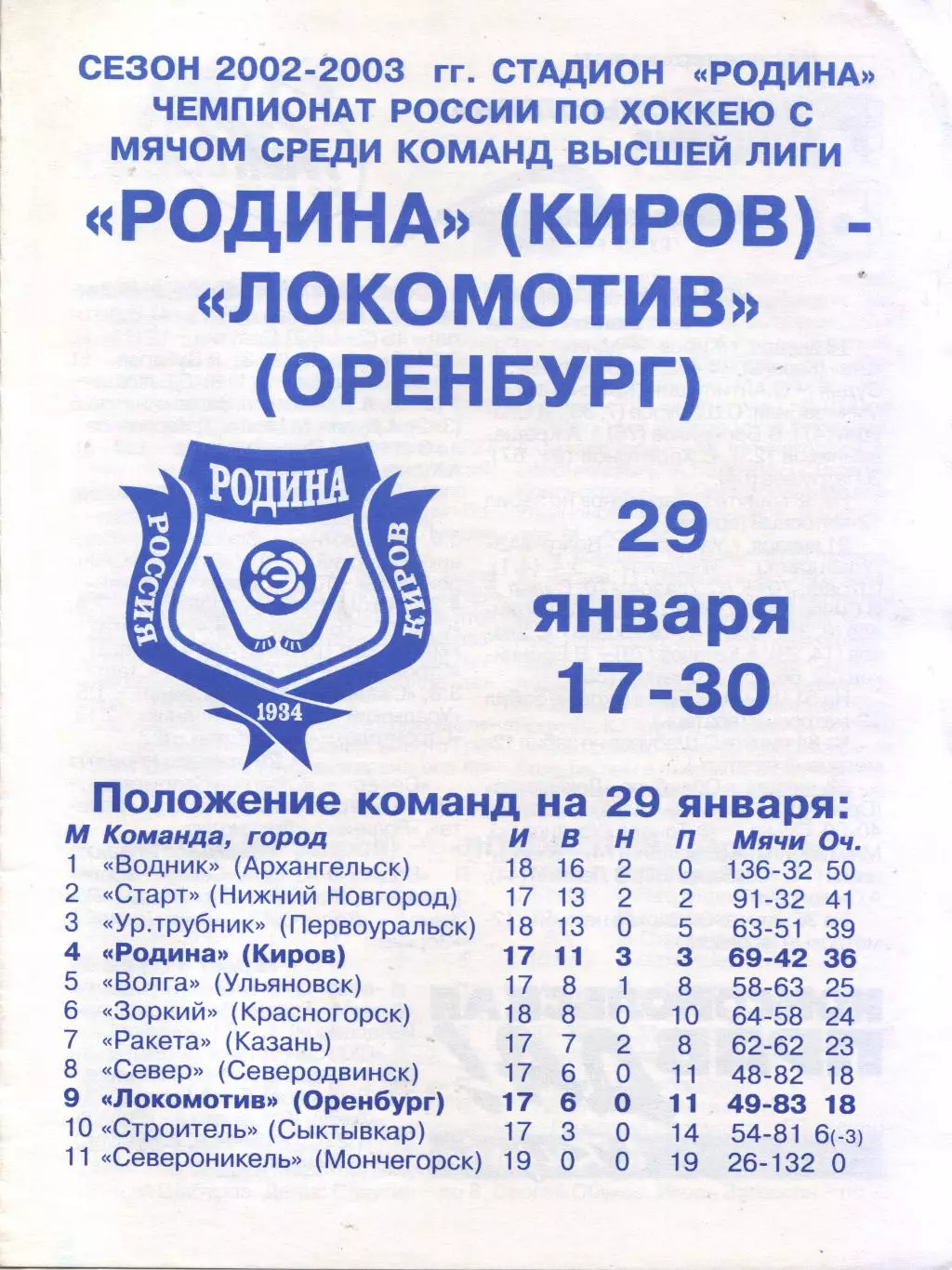 Родина Киров - Локомотив Оренбург 29.01.2003