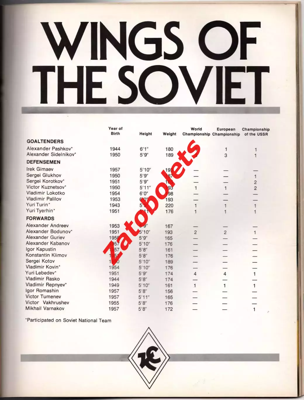 Филадельфия Флаерс США НХЛ - Крылья Советов Москва СССР 1979 1