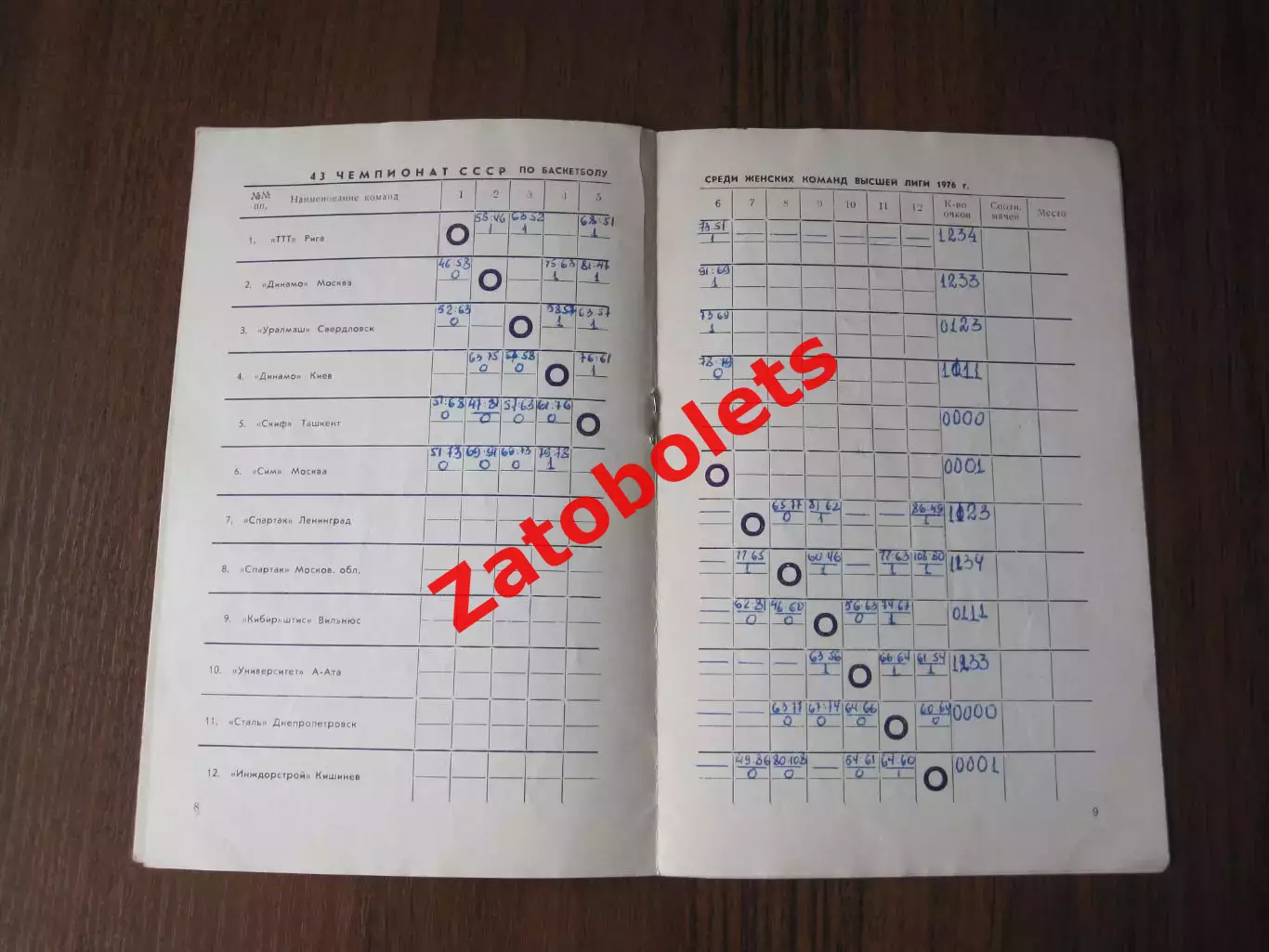 Баскетбол Программа Чемпионат СССР женщины Алма-Ата 1975 Ленинград Вильнюс Москв 2
