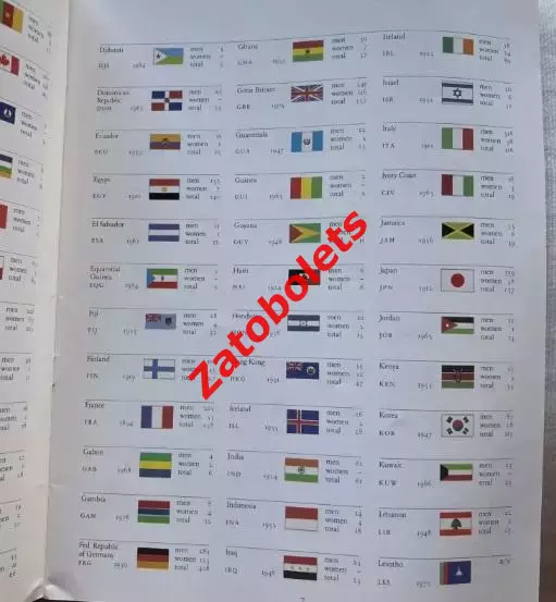 Олимпийские игры Олимпиада 1984 Лос-Анджелес США Церемония открытия 1