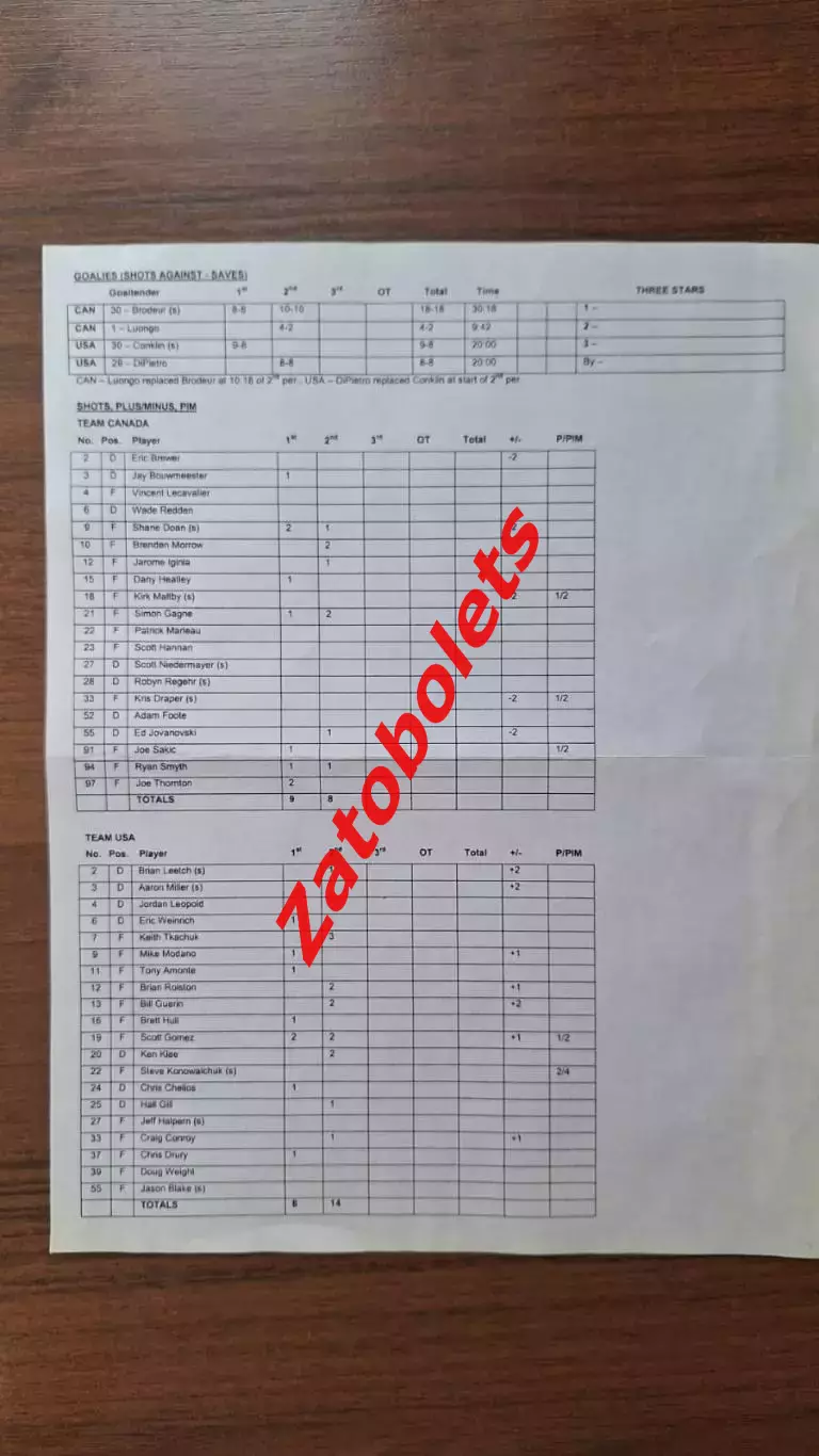 Хоккей Кубок Мира 2004 США - Канада 23.08 Предтурнирный матч 3