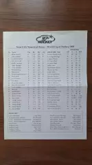 Хоккей Кубок Мира 2004 США - Канада 23.08 Предтурнирный матч