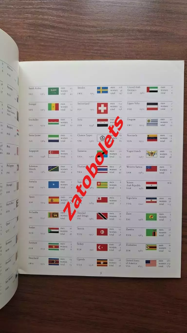 Олимпийские игры Олимпиада 1984 Лос-Анджелес США Церемония открытия 1