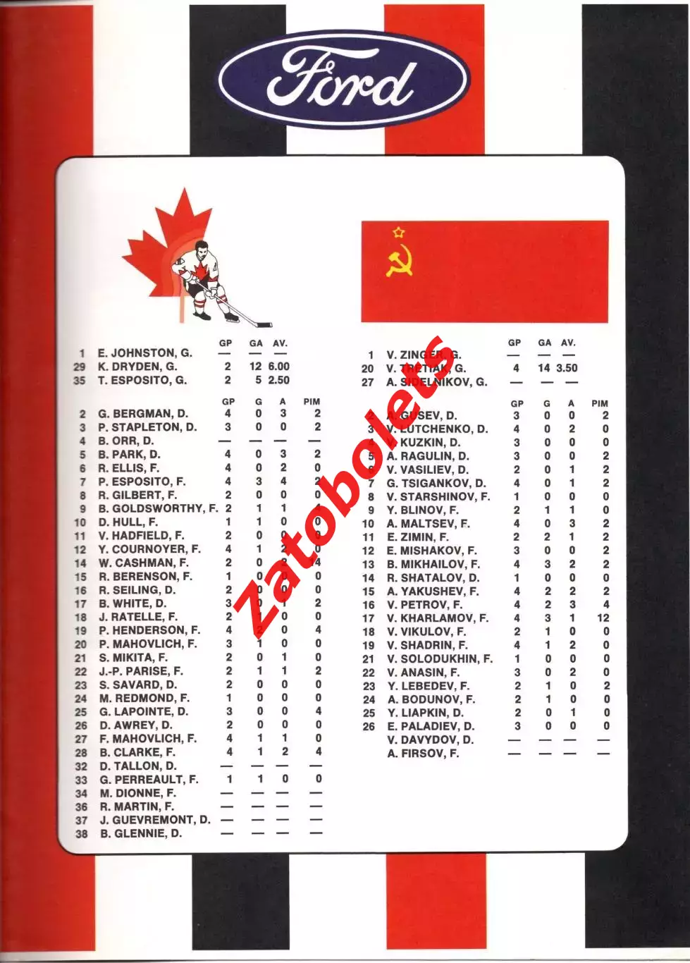 СССР - Канада НХЛ - 1972 Суперсерия Канадская программа 1